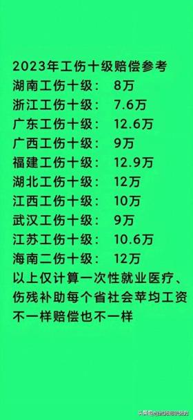 2023年工伤十级赔偿参考，每个省平均工资不一样补助赔偿也不一样 